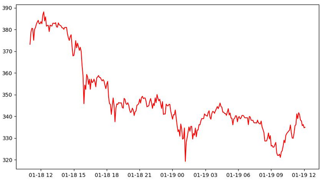 BCH-STEEM-2019-01-19.png