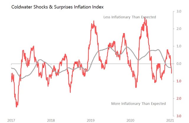 ss inflation.jpg