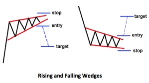 rising-and-falling-wedges.jpg