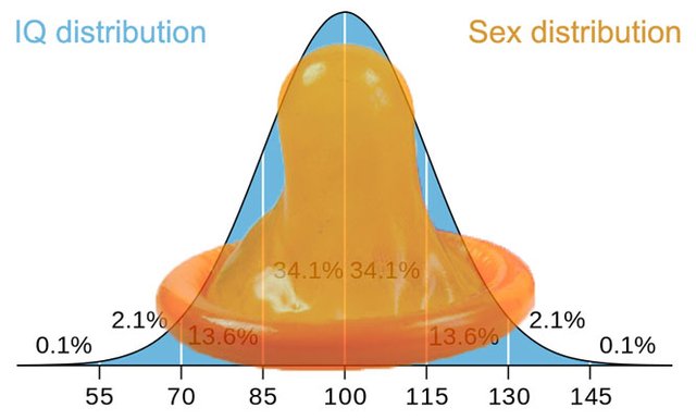 IQ_distribution-.jpg