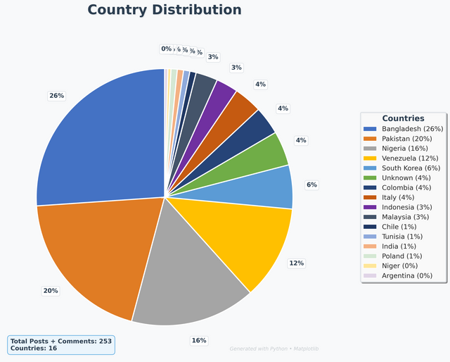 country_distribution_pie_chart (2).png
