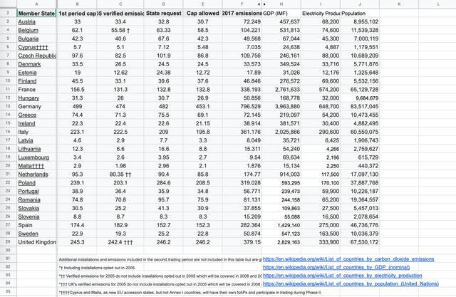 emissions - gdp - co2 - carbon - energy production.png