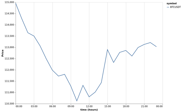 bitprice_20251014.png