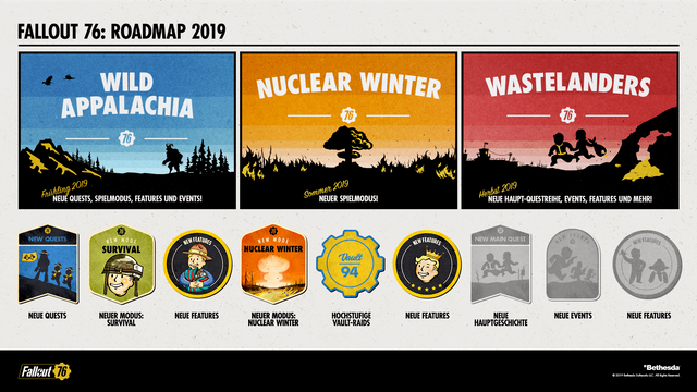 Fallout76_RoadMap_1920x1080_2018_FINAL-DE.png
