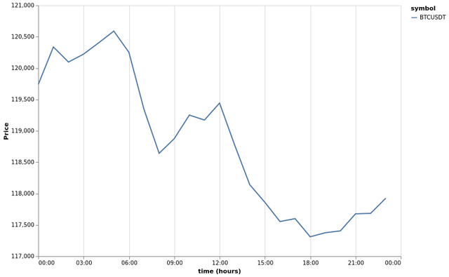 bitprice_20250718.png
