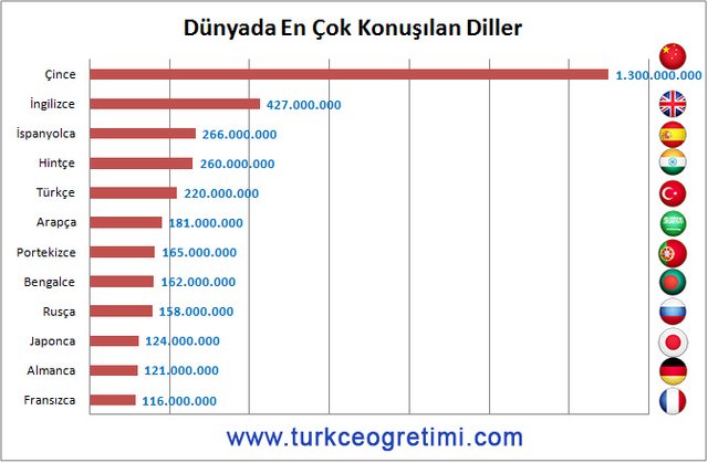 dunyadaencokkonusulandiller.jpg