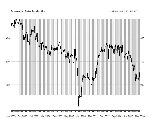 Domestic Auto Production.jpeg