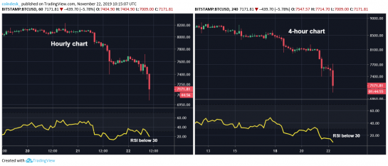 hourly-and-4-hour-chart-545x233.png