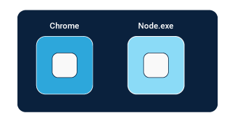 Web Browser vs node.js request.png