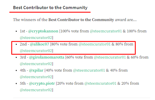 Best Contributor to the Community.png