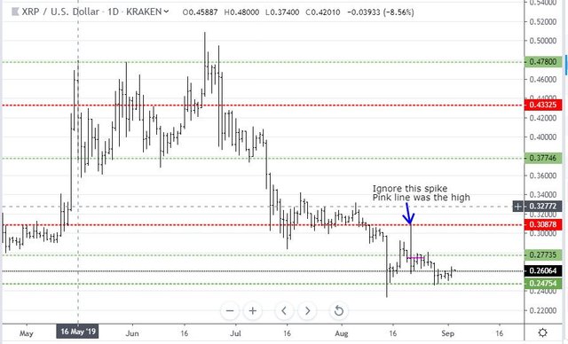 Sep2XRP.JPG