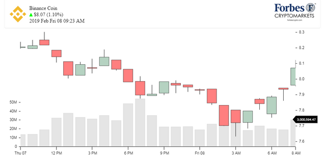 Chart_BVB_Binance Coin.png