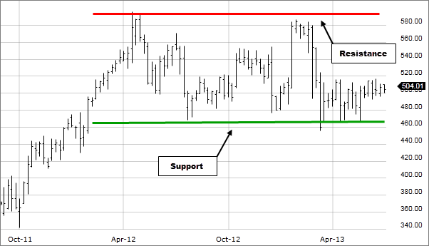 Support and Resistance (1).png