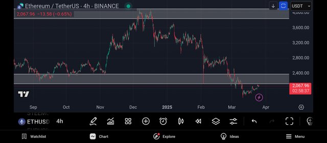 Screenshot_2025-03-25-22-01-23-120_com.tradingview.tradingviewapp.jpg
