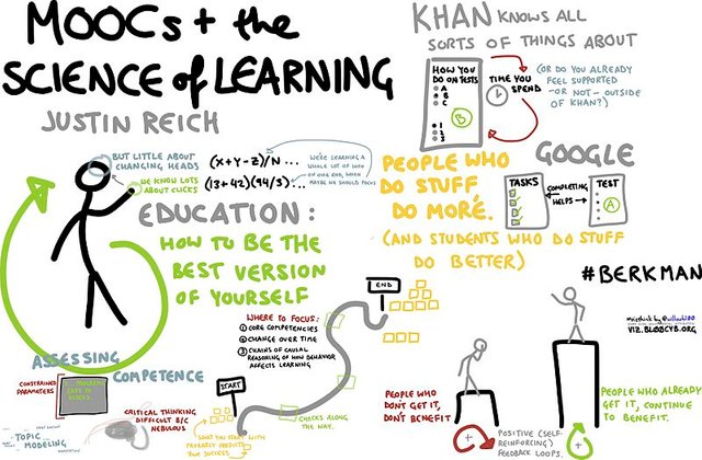 Moocs_and_the_science_of_learning_(14551102562).jpg