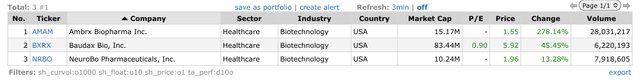 Top Gainers_2022.12.09.jpeg