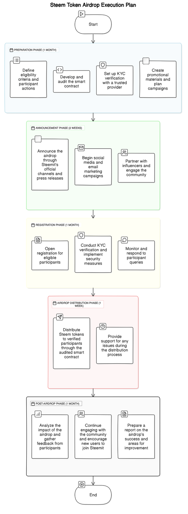 diagram-export-10-07-2024-08_09_13.png