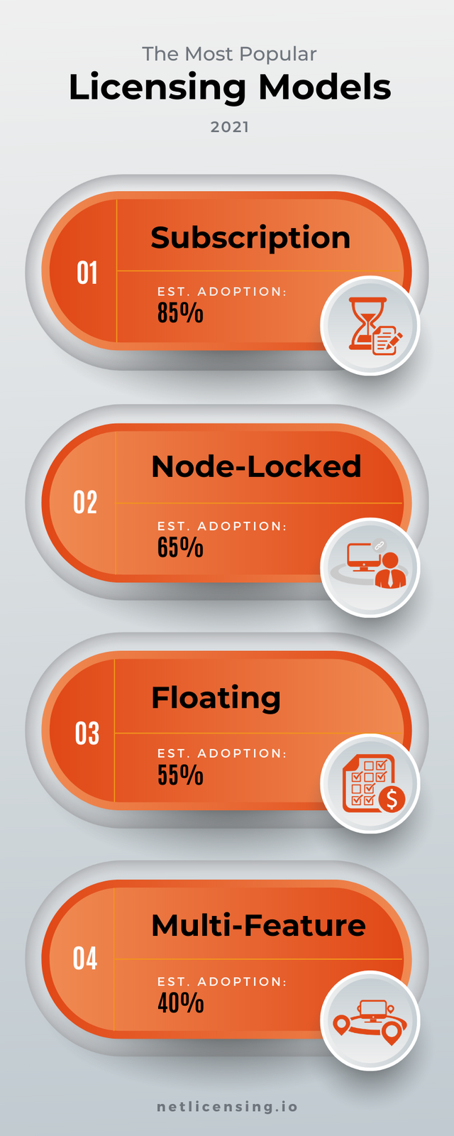 NetLicensing - Licensing Models - 2021.png