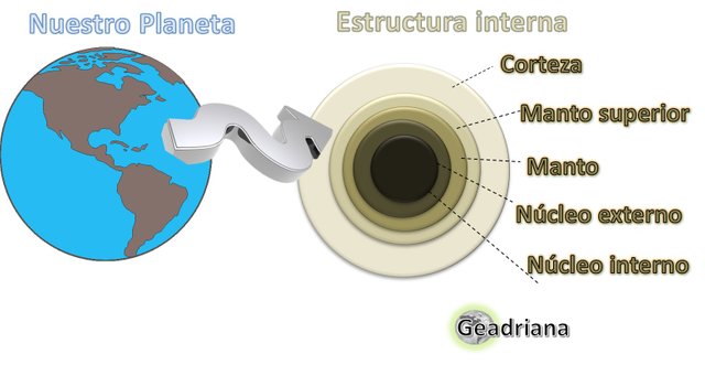 estructura interna.jpg