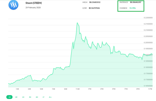 2020-02-29 23_29_32-Steem (STEEM) _ CoinCap.io.png