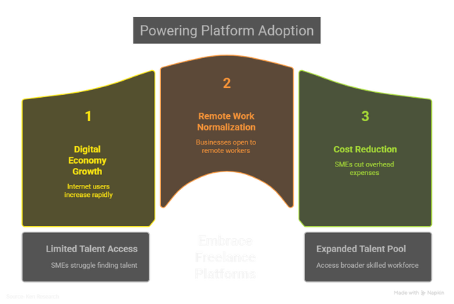 Digital Economy Powers Platform Adoption - visual selection.png