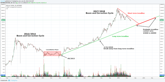 BTC chart 063018.png