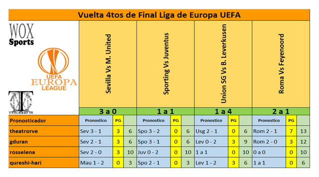 C 05 Cuadro 02 Puntos de participantes.png