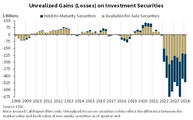 fdic-usa-banks-1.jpg