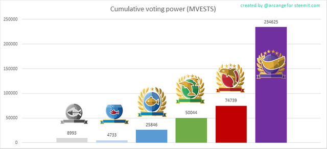 Steem Power IS with us!