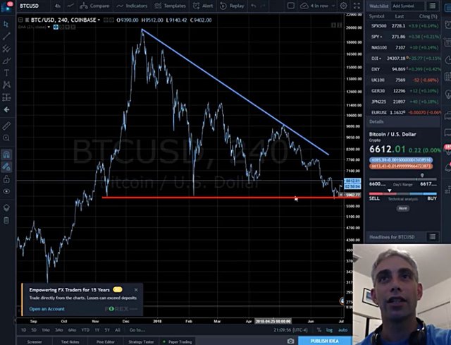 Instagram, Twitter and Discord Nvest Charts Explained!