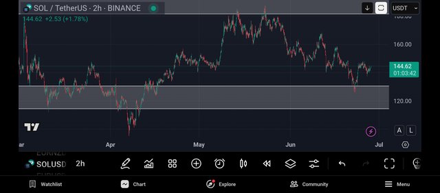 Screenshot_2025-06-28-07-56-18-963_com.tradingview.tradingviewapp.jpg
