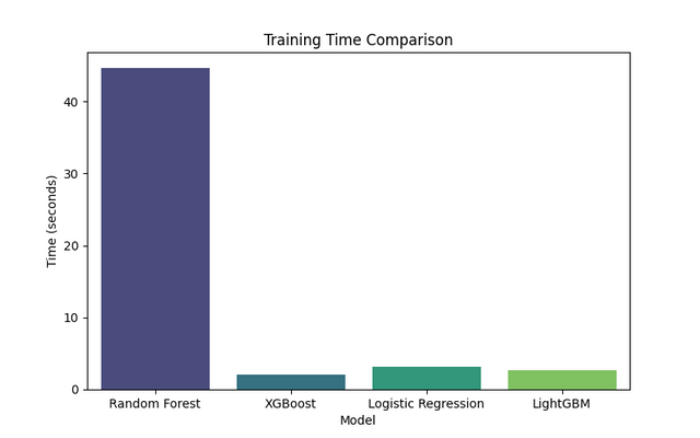 Training_Time_Comparison.png