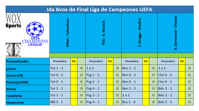 B 04 Cuadro de participantes 01.png