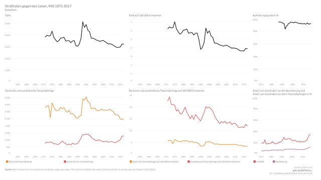 000000 06 time series - Straftaten gg das Leben_001.jpg