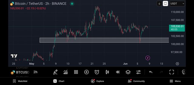 Screenshot_2025-06-08-12-19-56-191_com.tradingview.tradingviewapp.jpg