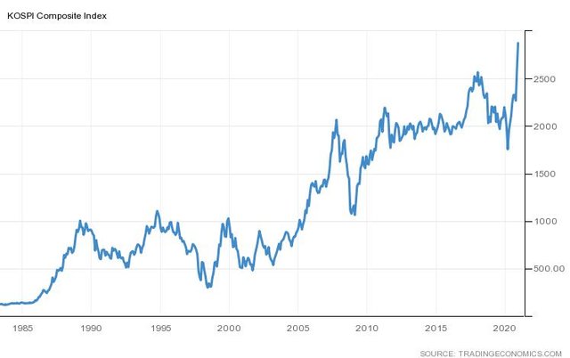 kospi_ind (1).jpeg