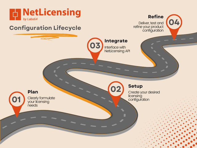netlicensing-configuration-lifecycle.png