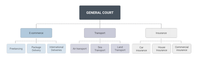 general court.png
