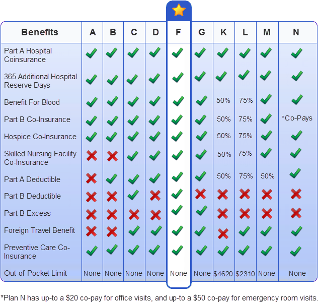 medsupp-chart-picture.png