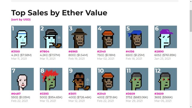 CryptoPunks - Top sales by Ether Value.jpg