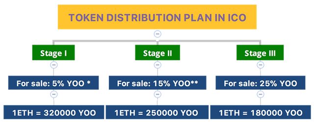 ico_distribution.png