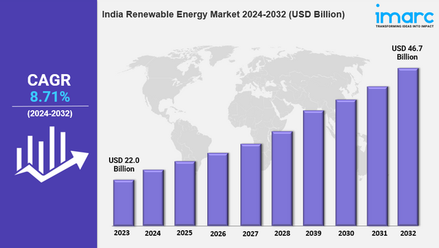 india renewable energy market.png