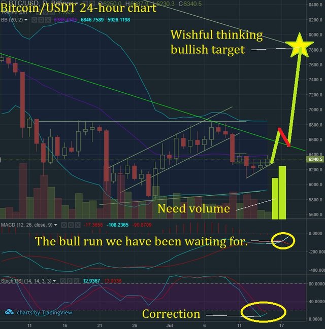 July 15 BTC T&A3.jpg