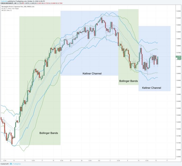 chien-luoc-giao-dich-theo-xu-huong-voi-cong-cu-keltner-channel (3).jpg