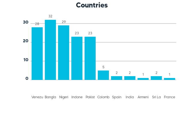 Countries_11212214092023.png