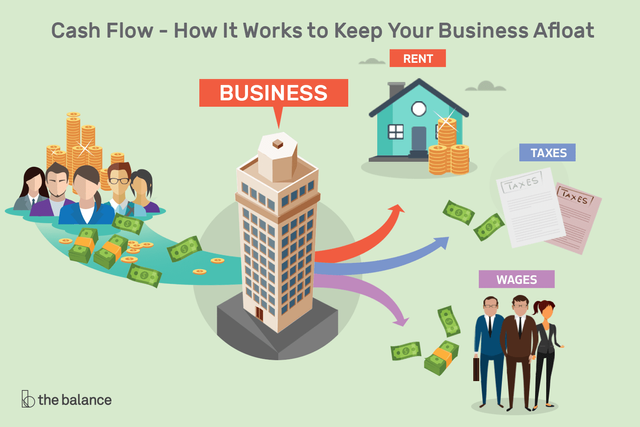 cash-flow-how-it-works-to-keep-your-business-afloat-398180-v3-5b734281c9e77c0057b67a4c.png