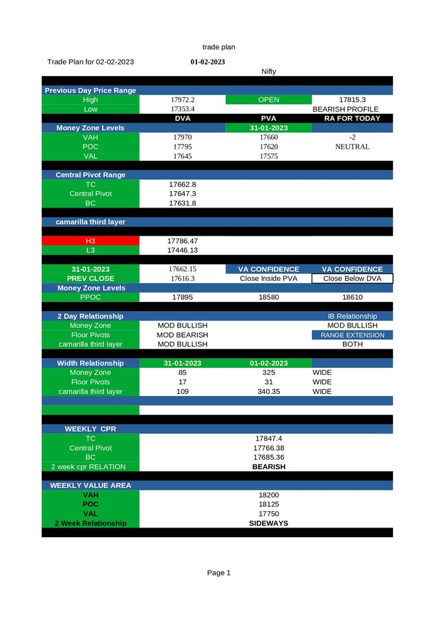 PREMARKET02FEB23NIFTY_page-0001.jpg