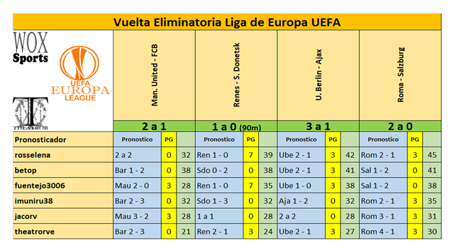 C 08 Cuadro 06 Puntos de participantes.png