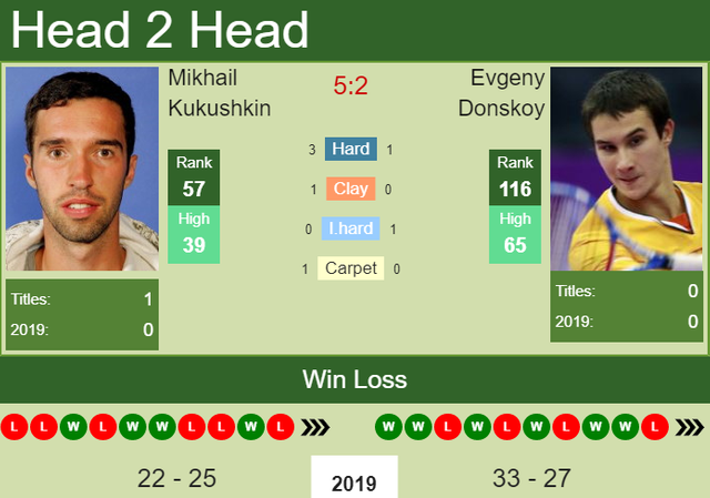 Prediction-and-head-to-head-Mikhail-Kukushkin-vs.-Evgeny-Donskoy-qAnLqH5aQU.jpg