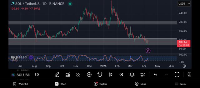 Screenshot_2025-04-10-18-41-59-867_com.tradingview.tradingviewapp.jpg